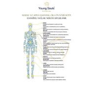 Young Souls Aromaterapi 50 ml Deve Dikeni Tohumu Bitkisel Sabit Yağ