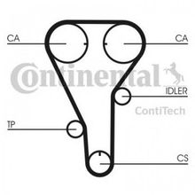 Contitech CT787 Eksantrik Kayışı