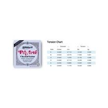 D'addario EJ45TT Klasik Gitar Tel Seti