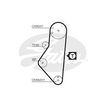 Gates 5215XS Citroen Peugeot GD114SP+170H CT754 Triger Kayışı