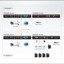 Hitachi WR 22SE Somun Sıkma/Sökme Makinesi
