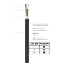 Prysmian 4x2.5 mm N2xH HF Enerji Kablosu