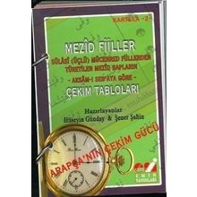 SÜLASI MÜCERRED FILLER-ÇEKIM TABLOLARI KARTI KARTELA 1 EBVAB-I SITTEYE VE AKSAM-I SEB'AYA GÖRE - HÜSEYIN GÜNDAY;ŞENER ŞAHIN