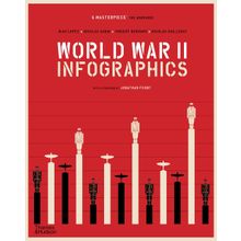 World War II Infographics - Kolektif