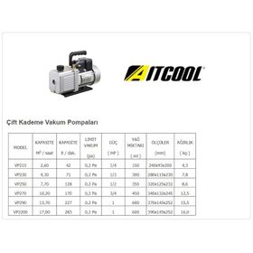 Aitcool VP215 Çift Kademeli Yağlı Vakum Pompası
