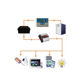 Alaz Bağ Evi 3 Solar Paketi