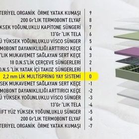 Alpino Silver Lüks 150 x 200 cm Yatak