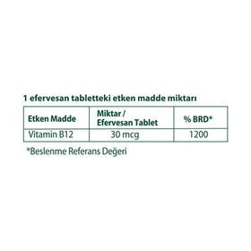 Altapharma Vitamin B12 İçeren Mango Kayısı Aromalı 20 Efervesan Tablet