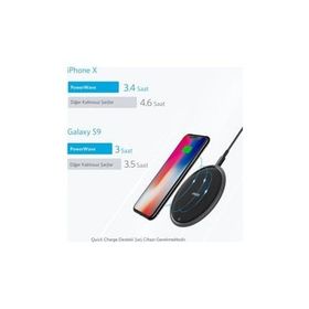 Anker PowerWave Kablosuz Hızlı Şarj Cihazı