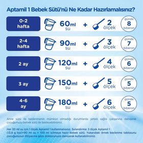 Aptamil 1 Numara 800 gr Devam Sütü