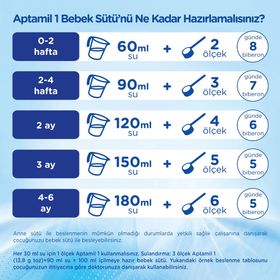 Aptamil 3 800 gr Akıllı Kutu Devam Sütü Bebek Maması
