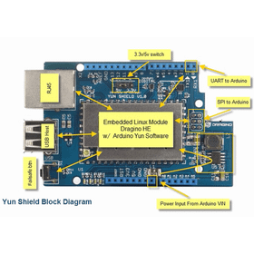 Arduino Yun Shield