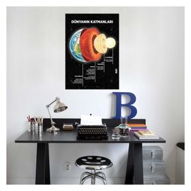 Artikel DP-1533 Dünyanın Katmanları Duvar Sticker