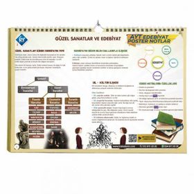 AYT Edebiyat Poster Notlar Kr Akademi Yayınları