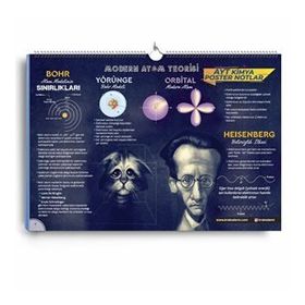 AYT Kimya Poster Notlar-KR Akademi Yayınları