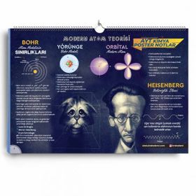 AYT Kimya Poster Notlar-KR Akademi Yayınları