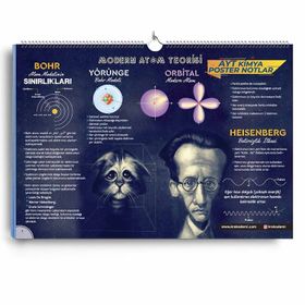 AYT Kimya Poster Notlar