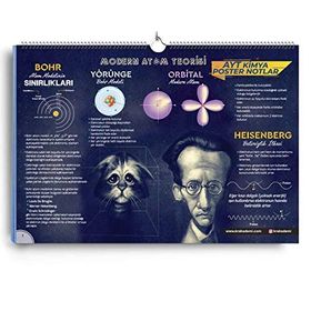 AYT Kimya Poster Notlar