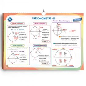 AYT Matematik Poster Notlar Kr Akademi Yayınları