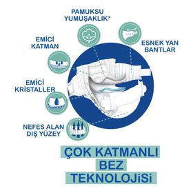 Babyone No:1 Yenidoğan Bebek Bezi