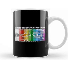 Baskı Dükkanı Audio Frequency Spectrum For Audio Engineers & Music Producers Kupa