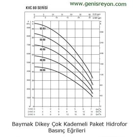 Baymak 1KVC 30/80 T 2.8-4 ATU Dikey Çok Kademeli Hidrofor