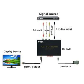 Beek Bs Avh Ses Görüntü (Av) Cvbs Hdmi Sinyal Çevirici
