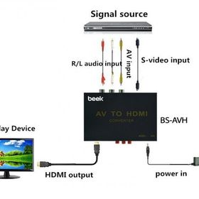 Beek Bs Avh Ses Görüntü (Av) Cvbs Hdmi Sinyal Çevirici