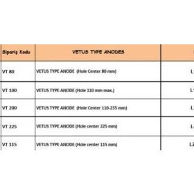 Best 200 mm Vetus Tip Tutya