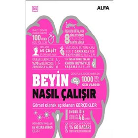 Beyin Nasıl Çalışır Ciltli - Kolektif
