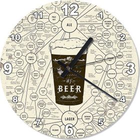 Bira Türleri Duvar Saati