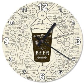Bira Türleri Duvar Saati