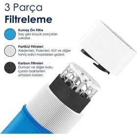 Blue Air Pure 411 Hava Temizleme Cihazı