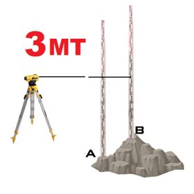 Bts 12385 3 m Metre