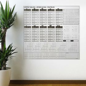 Buffer 105x100 cm Çarpım Tablosu Ezberleme Manyetik Duvar Stickerı