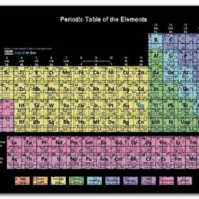 Cakapuzzle Mendeleev Kimya Periyodik Tablo Siyah Zemin Mdf 500 Parça Puzzle