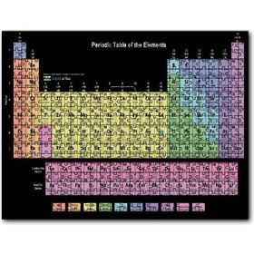 Cakapuzzle Mendeleev Kimya Periyodik Tablo Siyah Zemin Mdf 500 Parça Puzzle