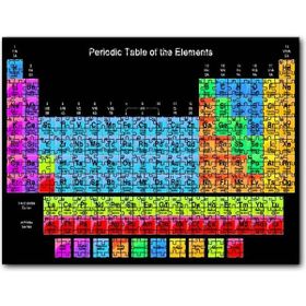 Cakapuzzle Mendeleev Kimya Periyodik Tablo Siyah Zemin Mdf 500 Parça Puzzle