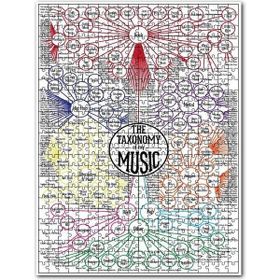 Cakapuzzle Müzik Düzenlemesi Görseli Ahşap 255 Parça Puzzle
