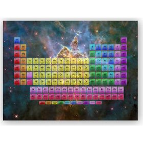 Cakatablo Periyodik Cetvel Galaksiler Arkaplan 25x35 cm Ahşap Tablo