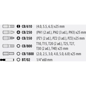 Ceta Form CB/ST31 Bits Uç Takımı