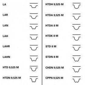 Contitech CT1014 Eksantrik Kayışı