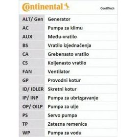 Contitech CT946 Golf IV Bora Skoda 1.9D Triger Kayışı