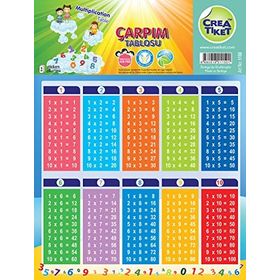 CreaTiket 1150 Eğitici Çarpım Tablosu Kabartmalı Etiket