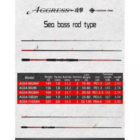 Crony Aggress 4 AGS4-902M 274 cm 10-40 gr Spin Kamış