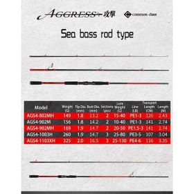 Crony Aggress 4 AGS4-902M 274 cm 10-40 gr Spin Kamış