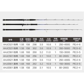 Crony Amazing Fast Jigging Heavy 168 cm 150-300 gr Tek Parça Jig Kamışı