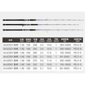 Crony Amazing Fast Jigging Heavy 168 cm 80-200 gr Tek Parça Jig Kamışı