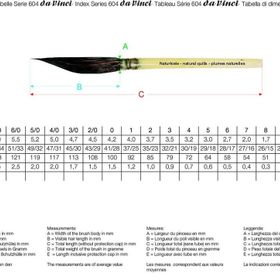 Da Vinci Seri 604 No:7 Sincap Kılı Fırça