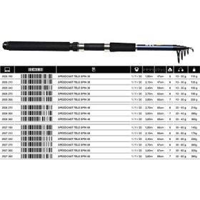 Dam Speedcast 270 cm 20-40 gr Spin Teleskopik Olta Kamışı